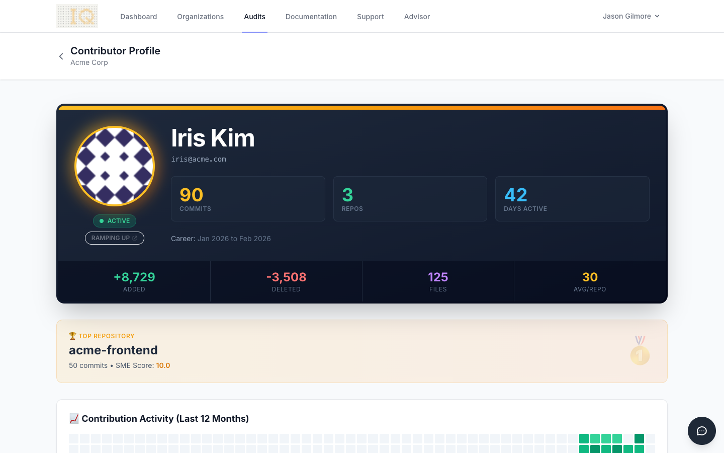 Contributor detail page showing Degree of Authorship breakdown across files and repositories