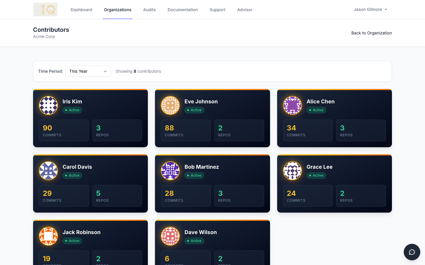 Contributor lifecycle overview showing distribution across engagement stages